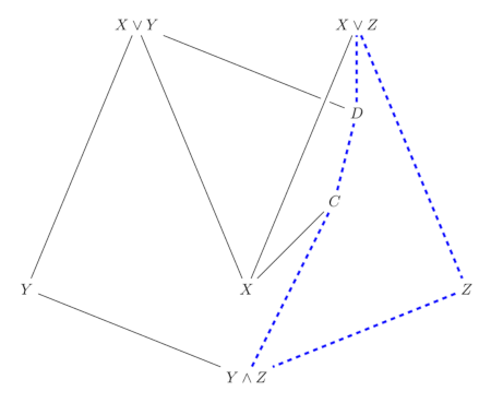 Lattice Distribution I Lattice Distribution I