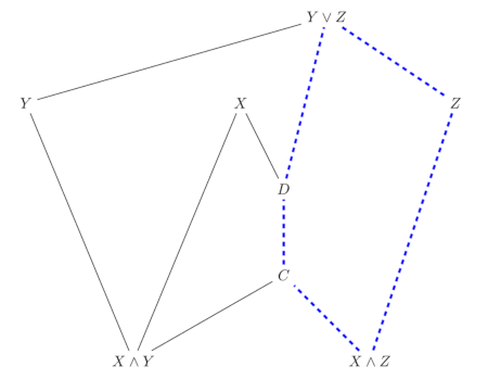 Lattice Distribution II Lattice Distribution II