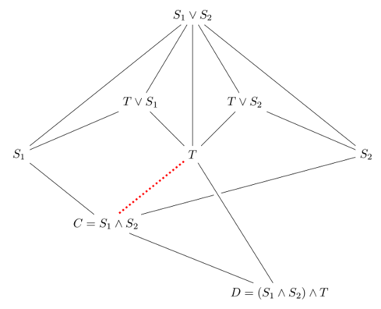 Lattice Flip Counter-example Lattice Flip Counter-example