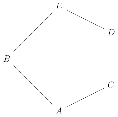 Non-modular lattice Non-modular lattice